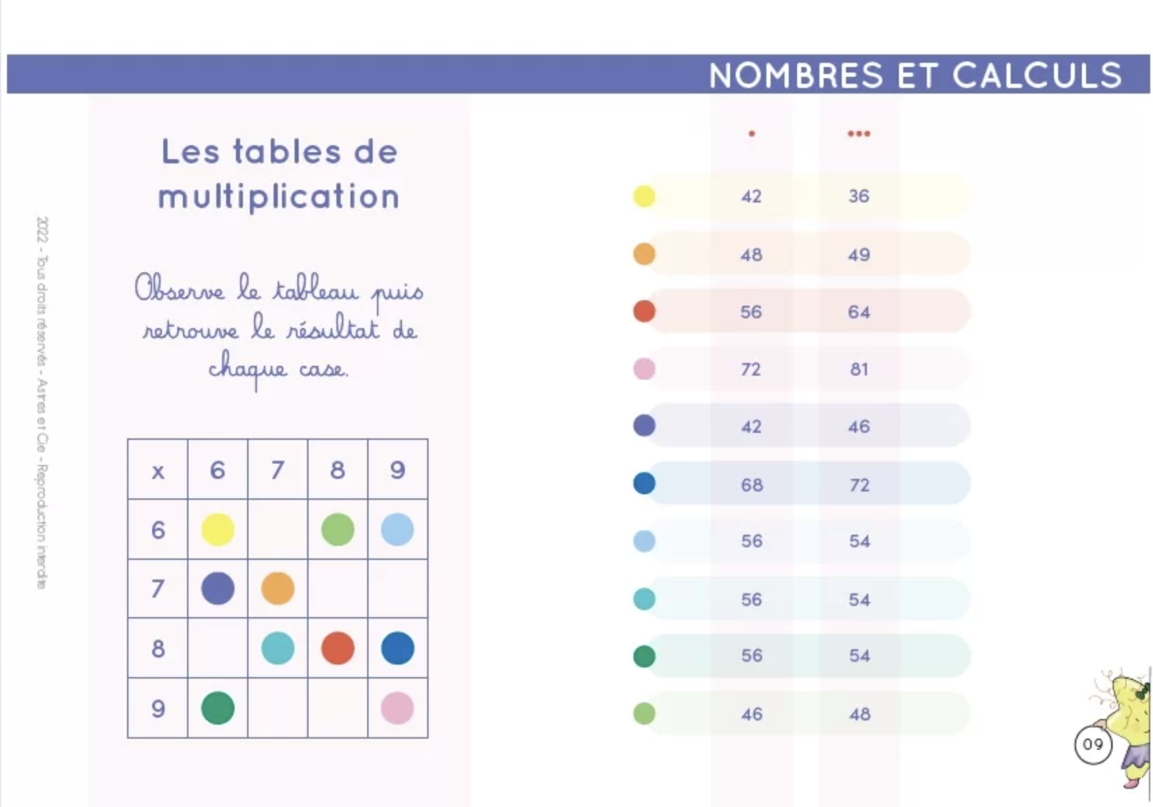 Chevalet Français et Mathématiques – Image 2