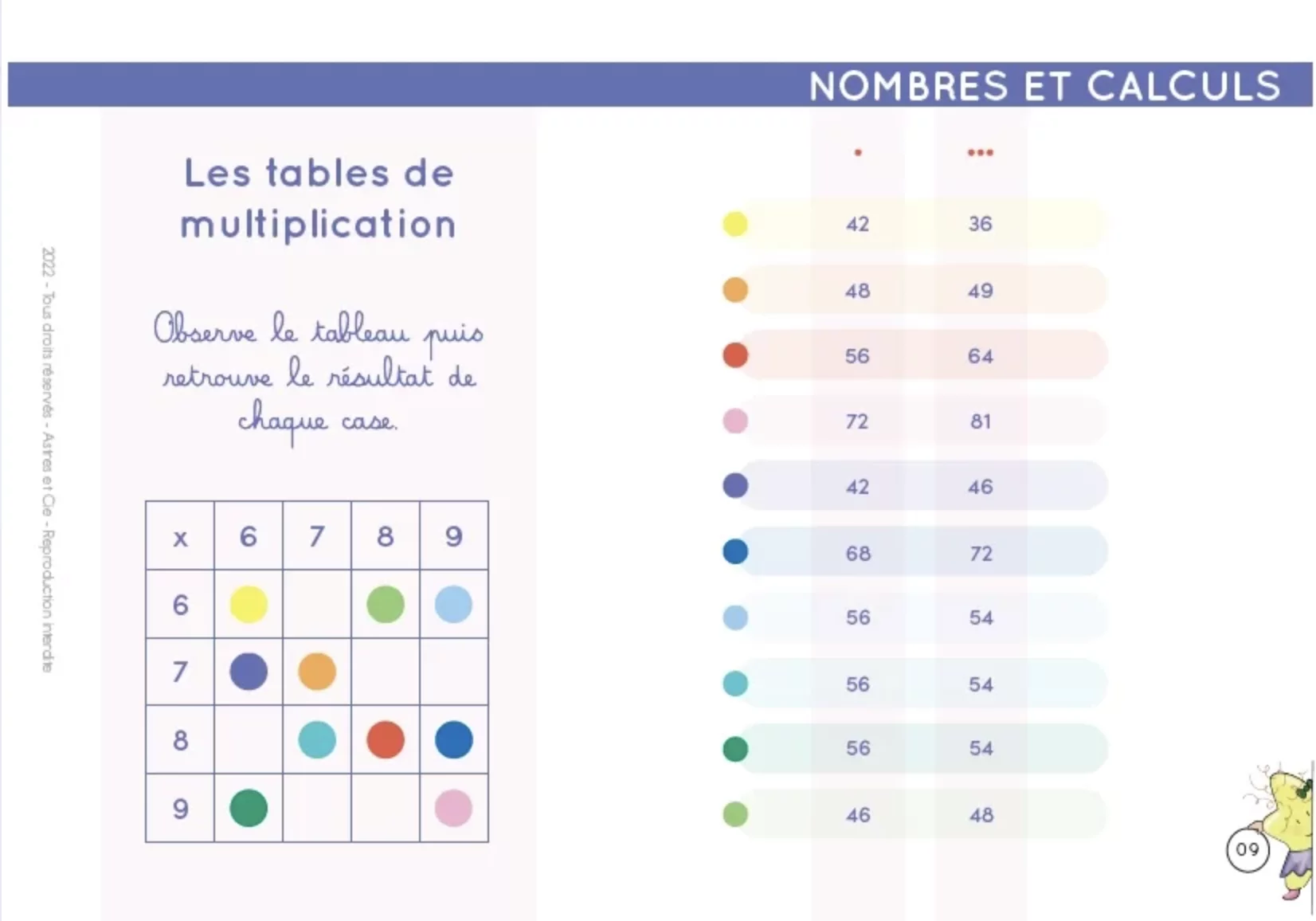 Chevalet Français et Mathématiques – Image 2